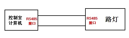 JDTFUSE LED路燈智能控制器的系統(tǒng)結構