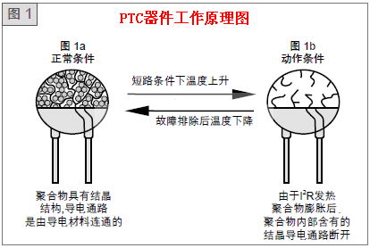 自恢復保險絲工作原理圖 自恢復保險絲工作原理圖