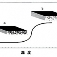 自恢復(fù)保險絲原理介紹